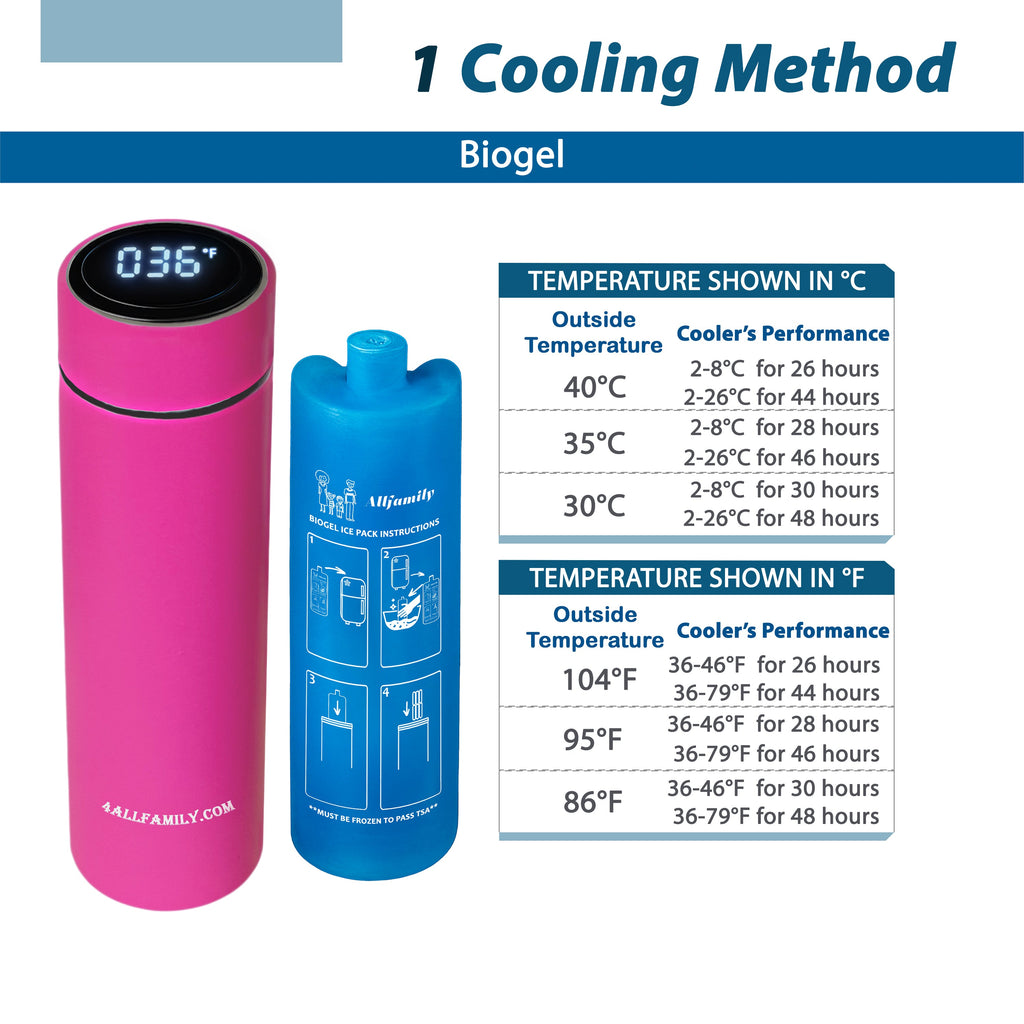 Nomad PRO - Insulin Carrying Case Cooler - 4AllFamily Canada - Pink Color - Cooling efficiency with Biogel cooling packs