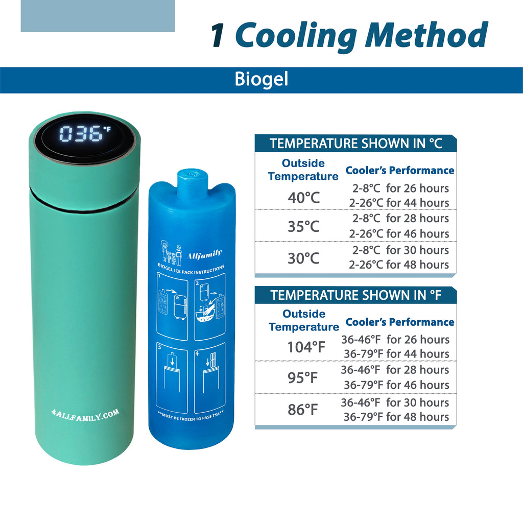 Nomad PRO - Insulin Carrying Case Cooler - 4AllFamily Canada - Green Color - Cooling efficiency with Biogel cooling packs