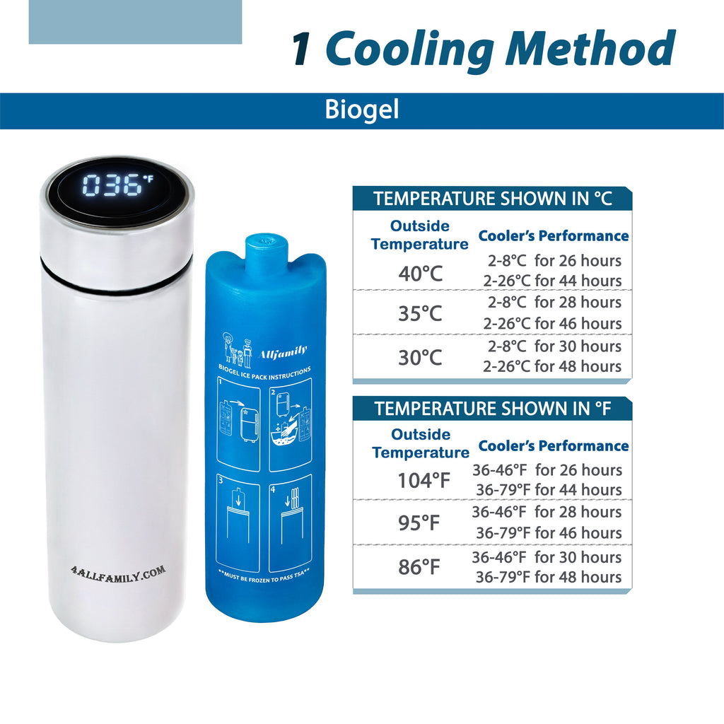 Nomad PRO - Insulin Carrying Case Cooler - 4AllFamily Canada - White Colour - Cooling efficiency and duration