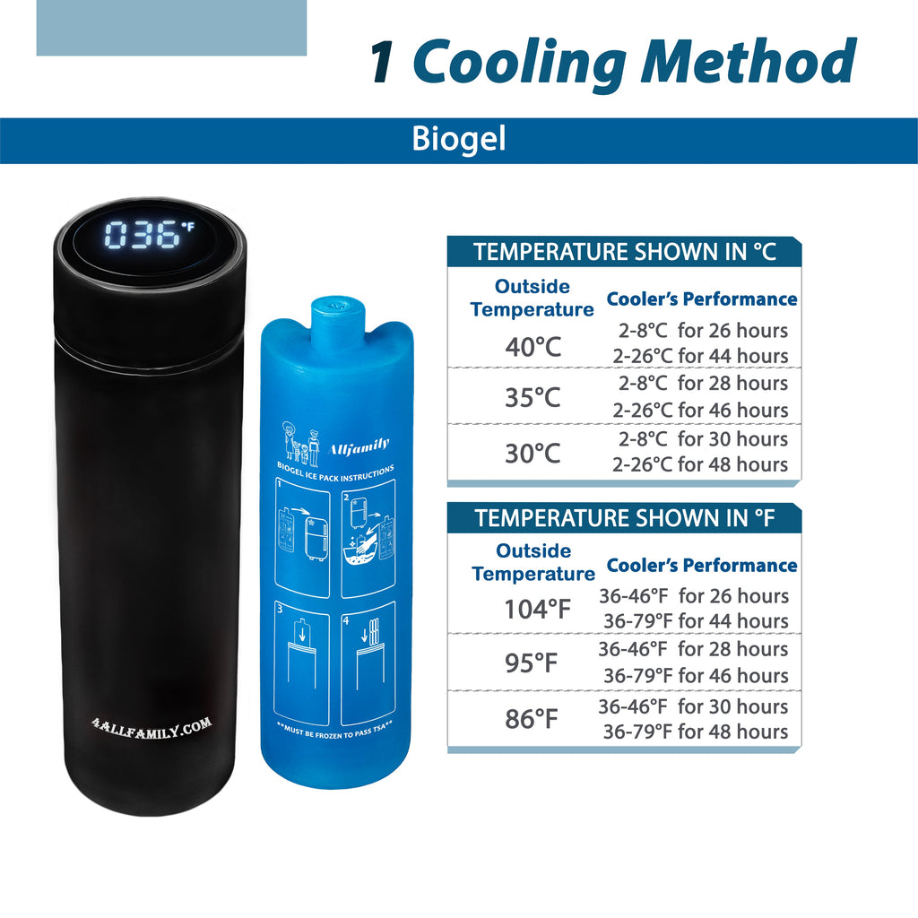 Nomad PRO - Insulin Travel Case -  4AllFamily USA - Black Color Model -  Cooling efficiency with Biogel cooling packs