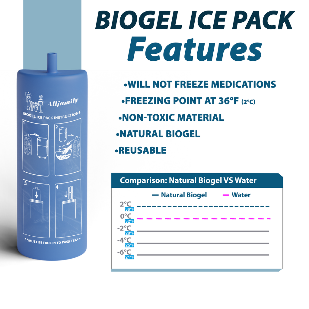 Biogel Ice Packs Buddy for Voyager Insulin Travel Fridge 4AllFamily Canada