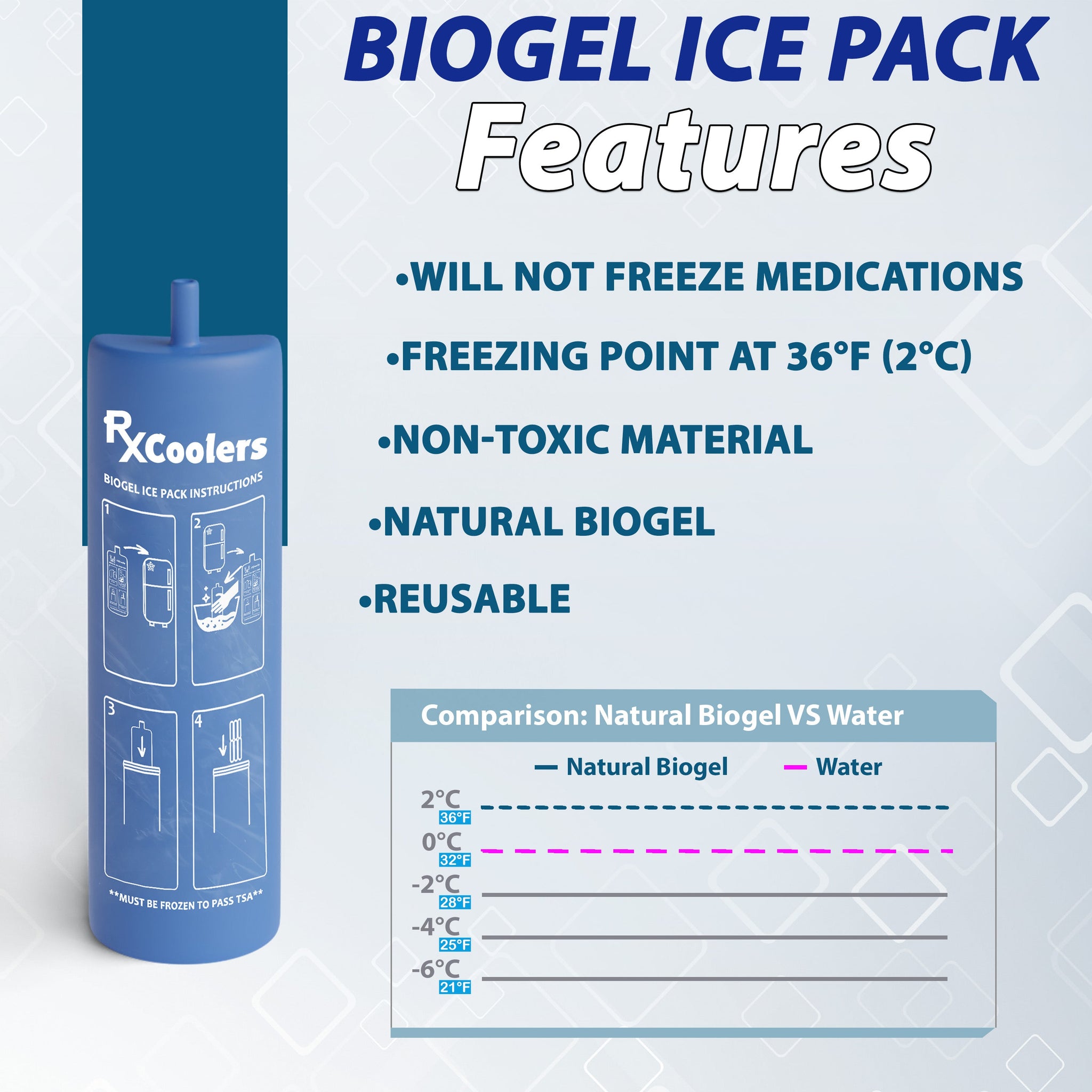 RxCoolers Max - Travel Refrigerator for Medicine – 4Allfamily.ca