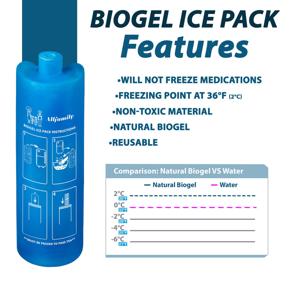 Nomad PRO - Insulin Carrying Case Cooler - 4AllFamily Canada - White Colour - Biogel ice pack 