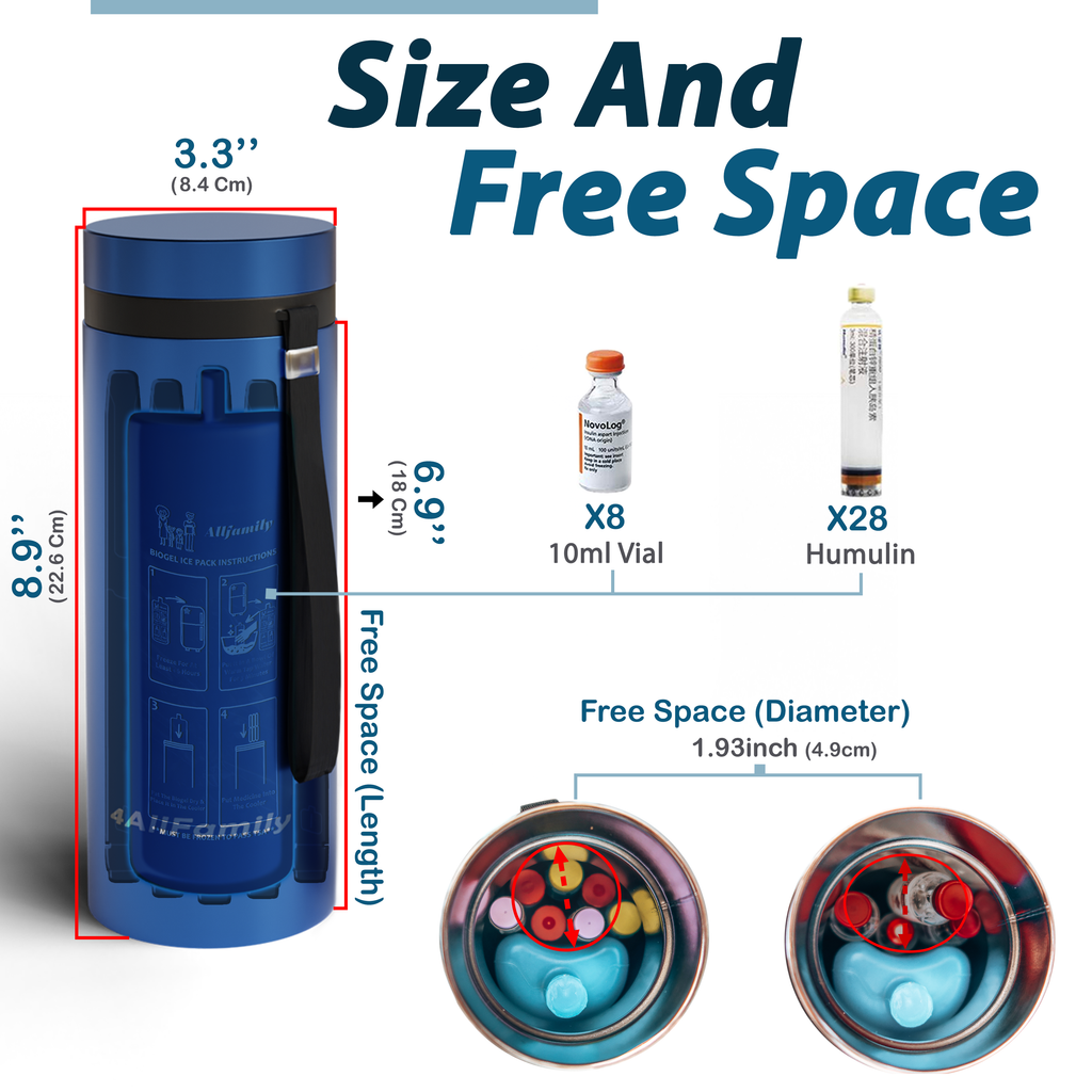 4AllFamily Nomad Insulin Carrying Case Cooler - Details for dimensions and storage space