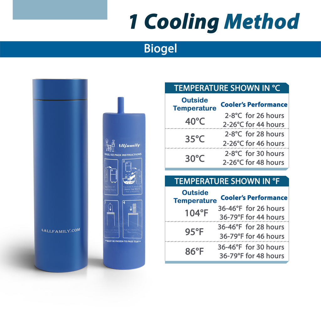 4AllFamily Canada - Nomad Insulin Carrying Case Cooler - Medical Travel Cooler - Performance overview