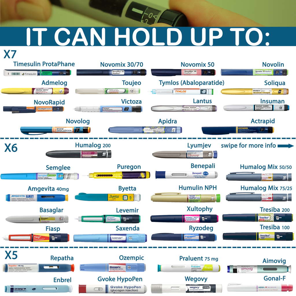 4AllFamily Nomad Insulin Cooler Canada - Showing capacities for numbers of insulin pens to store while traveling