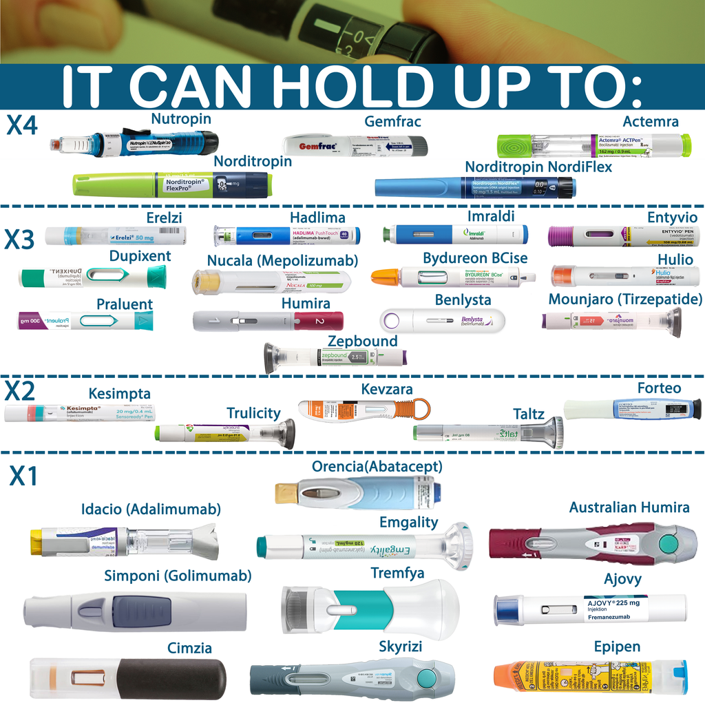 4AllFamily Nomad Insulin Carrying Case Cooler - Showing capacities for numbers of injector pens and syringes to store while traveling