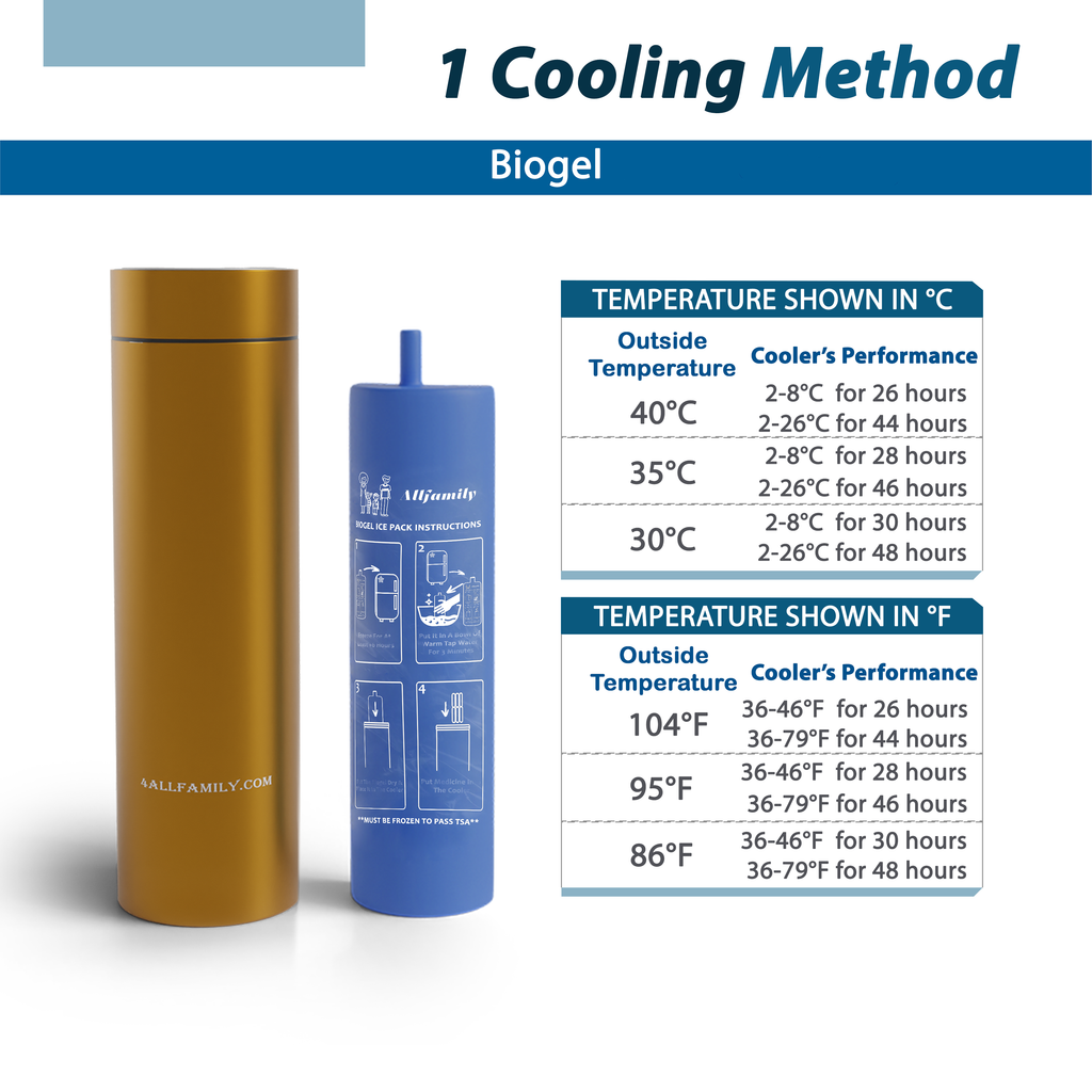 4AllFamily Canada - Nomad Insulin Carrying Case Cooler - Medical Travel Cooler -Small Size Gold Color - Cooling methods and cooling performances