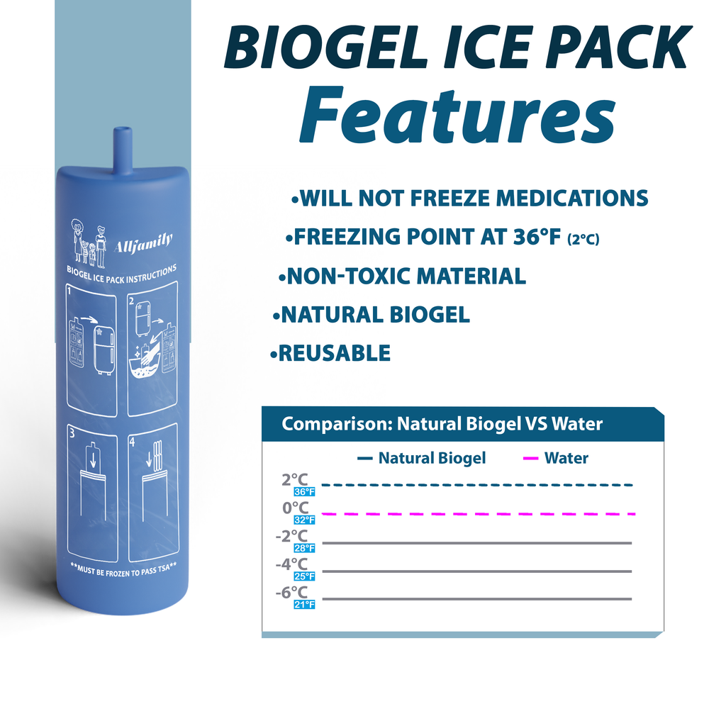 Buddy Biogel Cold Packs to use with 4AllFamily Insulin Travel Cases - 4AllFamily Canada