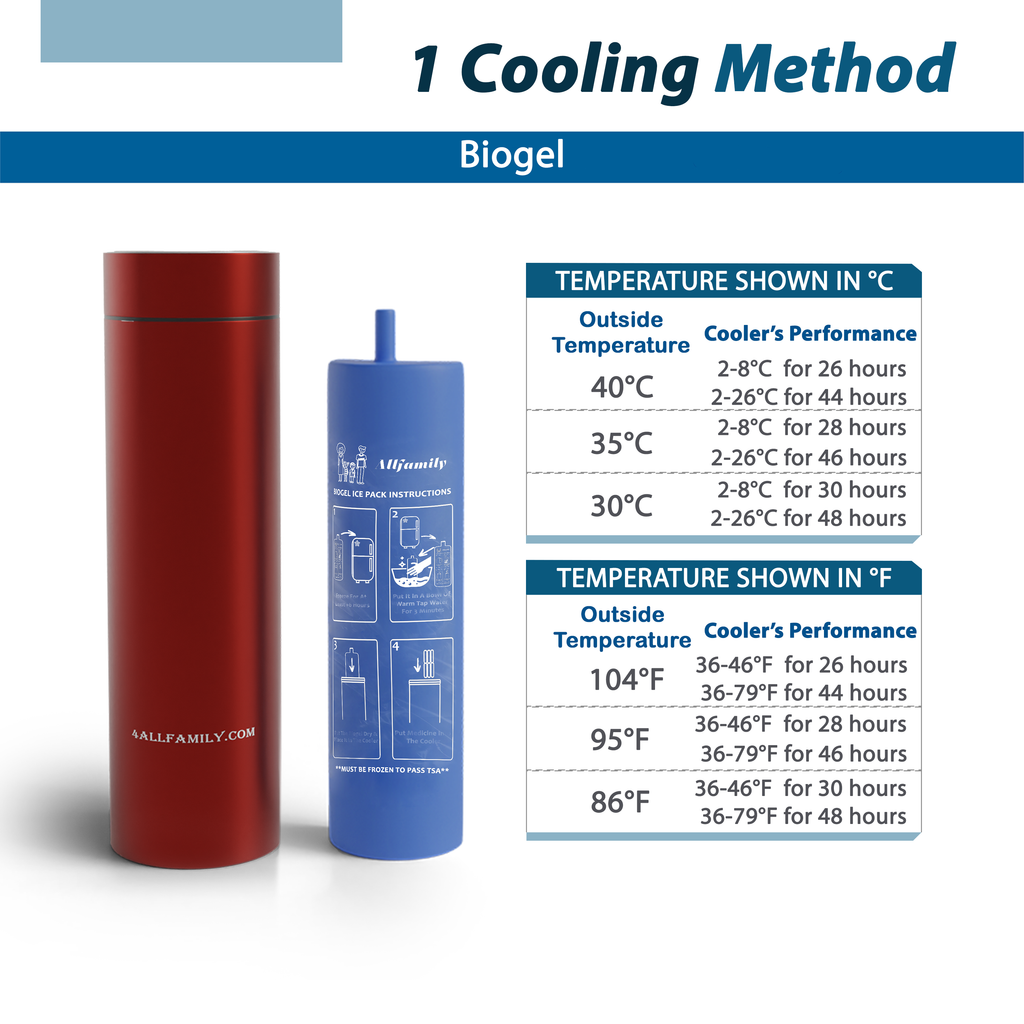 4AllFamily Canada - Nomad Insulin Carrying Case Cooler - Medical Travel Cooler - Cooling methods and detailed cooling performances for different outside temperatures