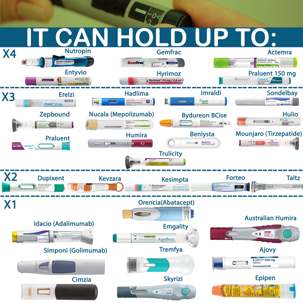 4AllFamily Nomad Insulin Carrying Case Cooler - Showing capacities for numbers of injector pens and syringes to store while traveling