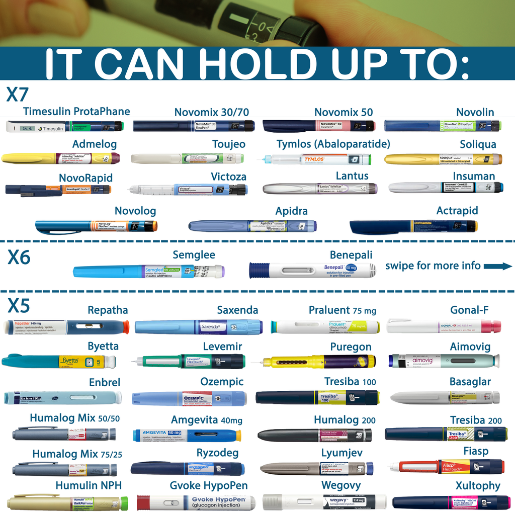 How Many insulin pens can you refrigerate while traveling with the Voyager Portable medical refrigerator -  4AllFamily Canada